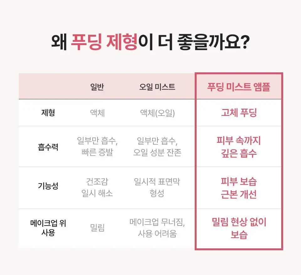 [푸딩광] 채운 비타민 푸딩 미스트 앰플 100g 상세페이지 13